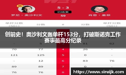 创前史！奥沙利文轰单杆153分，打破斯诺克工作赛事最高分纪录